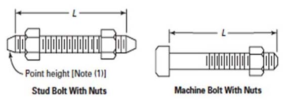 Hex Bolts, Stud Bolts for ASME B16.5 Class 150 Flanges