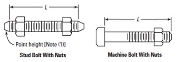 ASME B16.47 Series B Flange Bolts