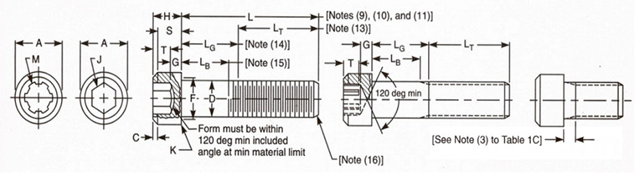 ASME B18.3 Spline Socket Head Cap Screws