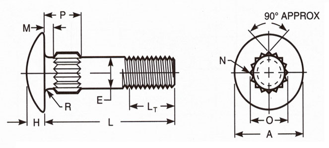 ASME B18.5 Round Head Ribbed Neck Bolts