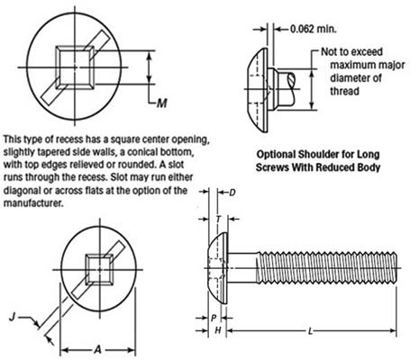 ASME B18.6.3 Combination Slotted - Type 3 Square Recessed Truss Head Machine Screws