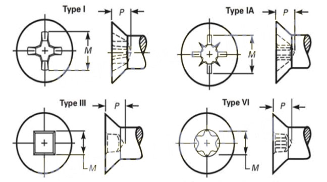 ASME B18.6.3 Recess Flat Countersunk Head Screws