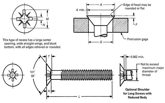 ASME B18.6.3 Type 1A Cross Recessed 100 Deg Flat Countersunk Head Machine Screws