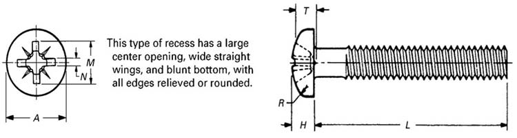 ASME B18.6.3 Type 1A Cross Recessed Pan Head Machine Screws