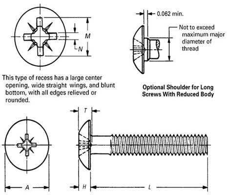 ASME B18.6.3 Type 1A Cross Recessed Truss Head Machine Screws