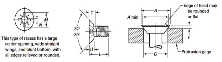 ASME B18.6.3 Type 1A Cross Recessed Undercut Flat Countersunk Head Machine Screws ASME B18.6.3 Type 1A Cross Recessed Undercut Flat Countersunk Head Machine Screws