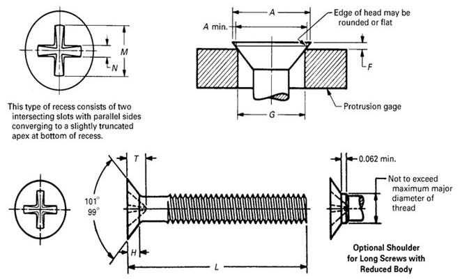 ASME B18.6.3 Type 2 Cross Recessed 100 Deg Flat Countersunk Head Machine Screws