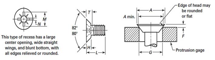 ASME B18.6.3 Type 2 Cross Recessed Undercut Flat Countersunk Head Machine Screws