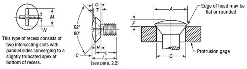 ASME B18.6.3 Type 2 Cross Recessed Undercut Oval Countersunk Head Machine Screws