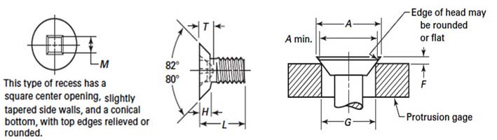 ASME B18.6.3 Type 3 Square Recessed Undercut Flat Countersunk Head Machine Screws