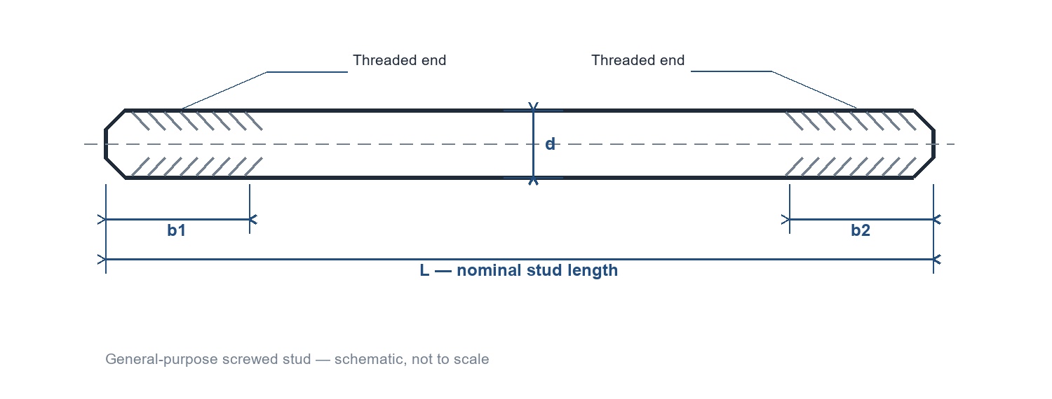 General-purpose screwed stud Diagrammatic side view of a general-purpose screwed stud showing threaded ends, nominal diameter and length references