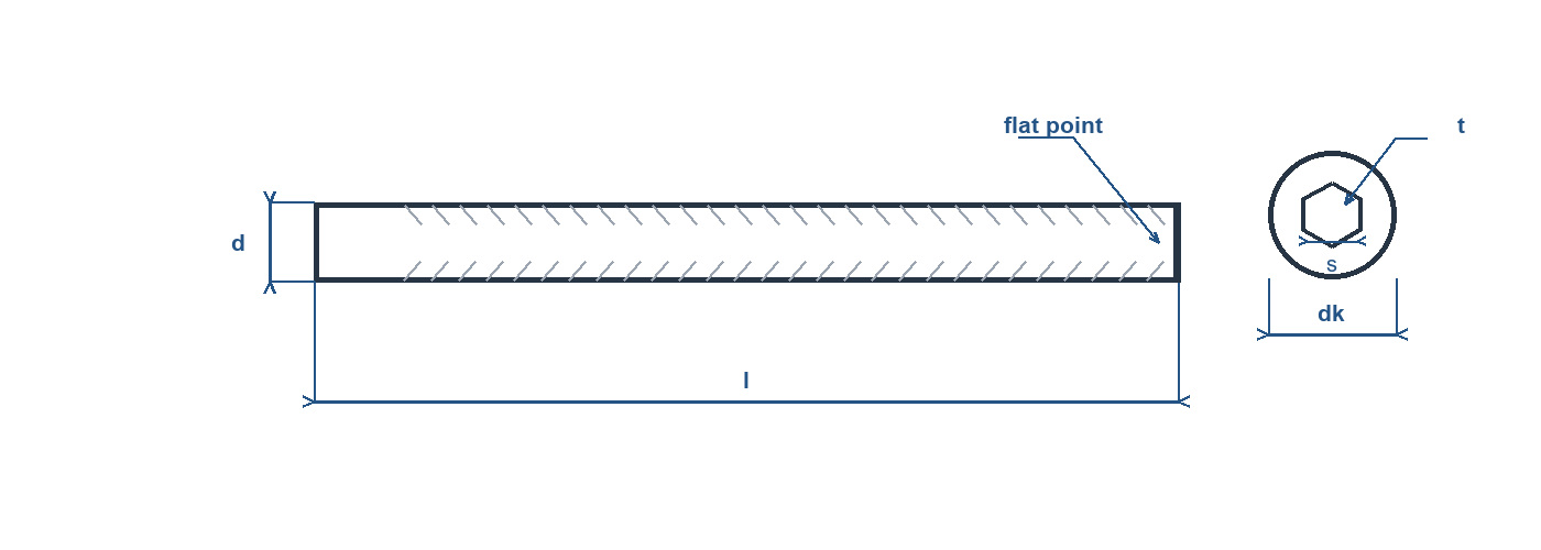 Technical line drawing of a hexagon socket set screw with flat point, showing thread diameter, length, socket and point.