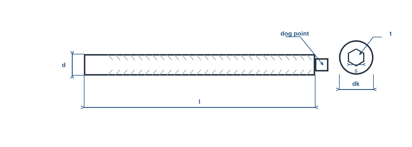 Technical line drawing of a hexagon socket set screw with cylindrical dog point, showing thread diameter, length, point diameter and point length.