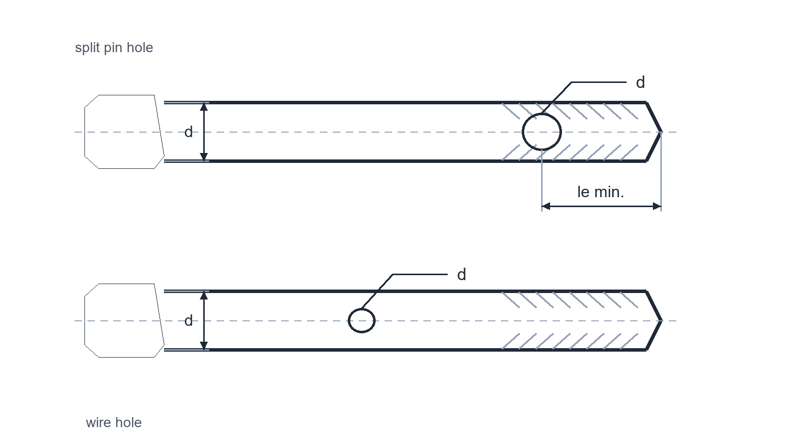 Technical line drawing of bolt shanks with a split-pin hole and a wire hole, labelled with hole diameter d1 and minimum end distance le.