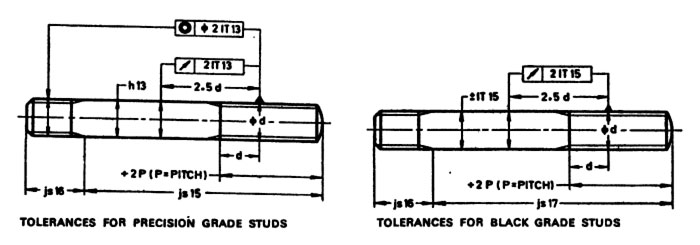 IS 1862 Tolerance