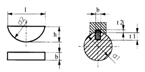 ISO 3912 Woodruff Keys and Keyways