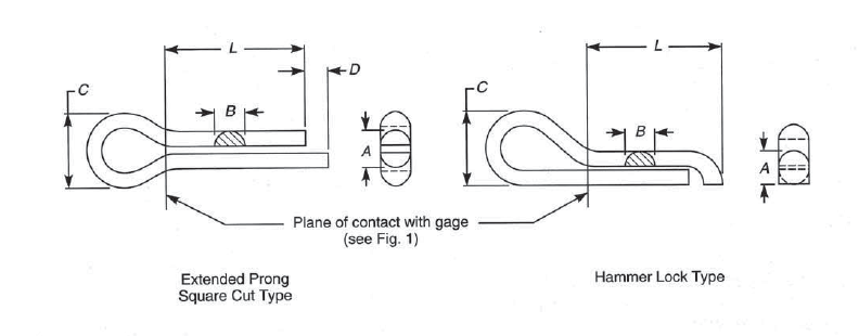ASME B18.8.6M Cotter Pins
