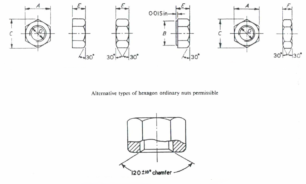 Hexagon ordinary nuts and lock-nuts Hexagon ordinary nuts and lock-nuts