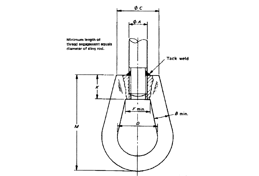 Dimensions of sling rod with weldless eye nut Dimensions of sling rod with weldless eye nut