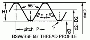 British Standard Whitworth Threads Chart British Standard Whitworth Threads Chart