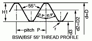 British Standard Fine Threads Chart thread profile