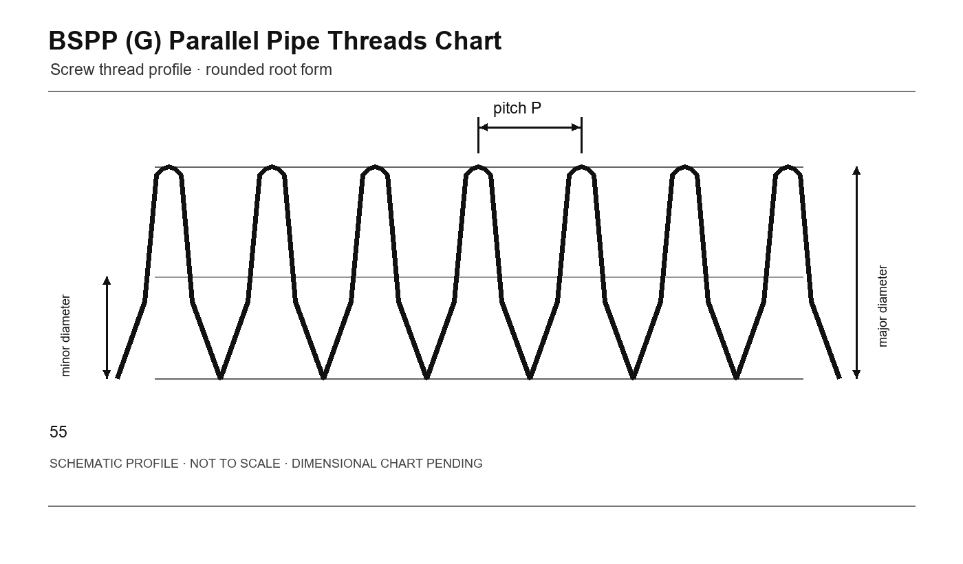 BSPP (G) Parallel Pipe Threads Chart thread profile schematic