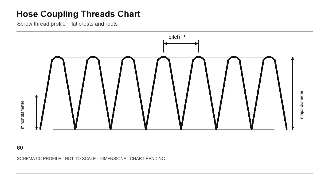Hose Coupling Threads Chart thread profile schematic