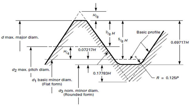 Metric Coarse Threads thread profile Metric Coarse Threads thread profile