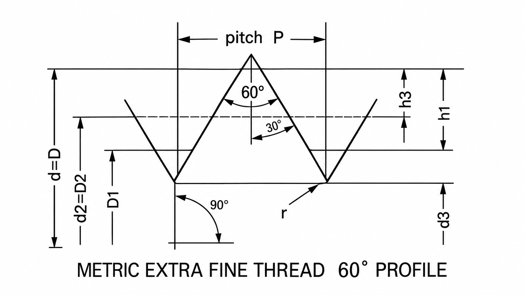 Metric Extra Fine Threads Chart thread profile Metric Extra Fine Threads Chart thread profile