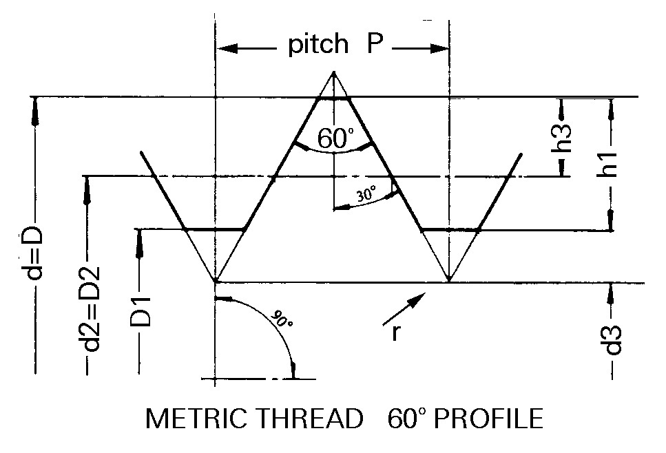 Metric Fine Threads Chart